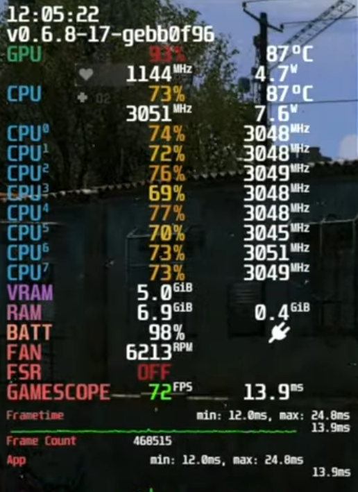 Dying Light Steam Deck benchmarks