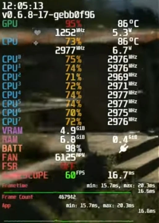 Steam Deck Benchmarks for Dying Light 1.