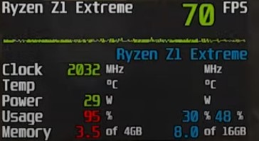lies of p asus rog ally benchmark results.