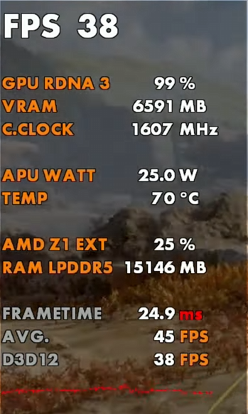 best GoW Ragnarok1080p graphics settings for Rog Ally X and Ally.