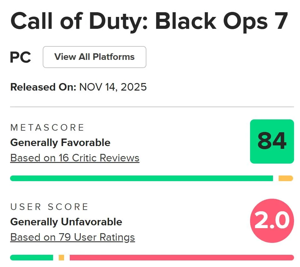 Black Ops 7 Metacritic User Reviews