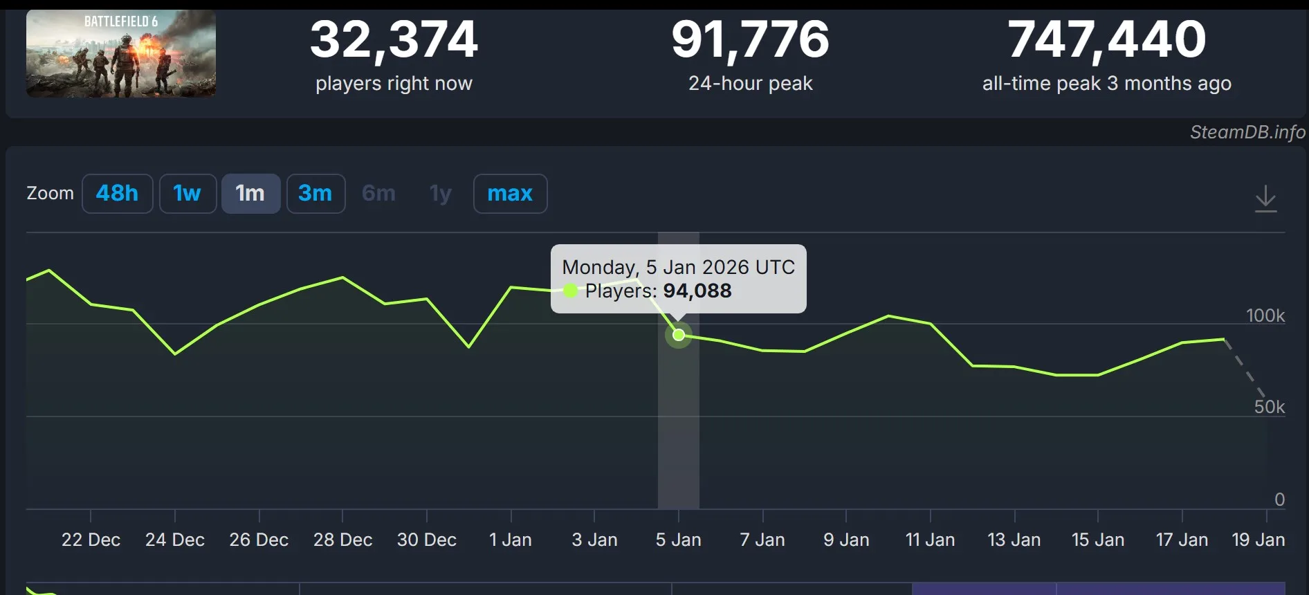 Battlefield 6 Steam Concurrent Players