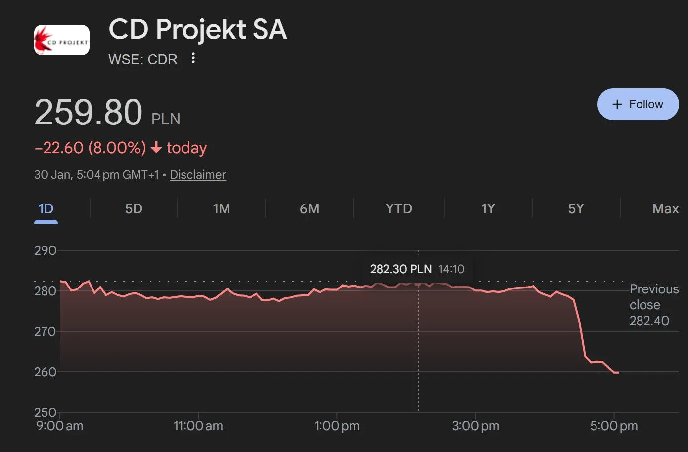 CD Projekt RED Stock Price Dropping Due To Genie 3