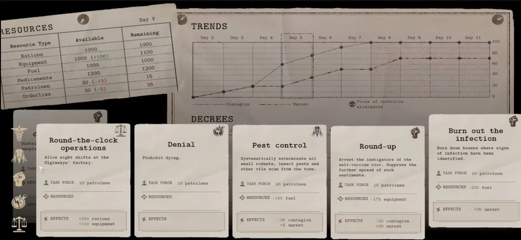 Decrees In Pathologic 3