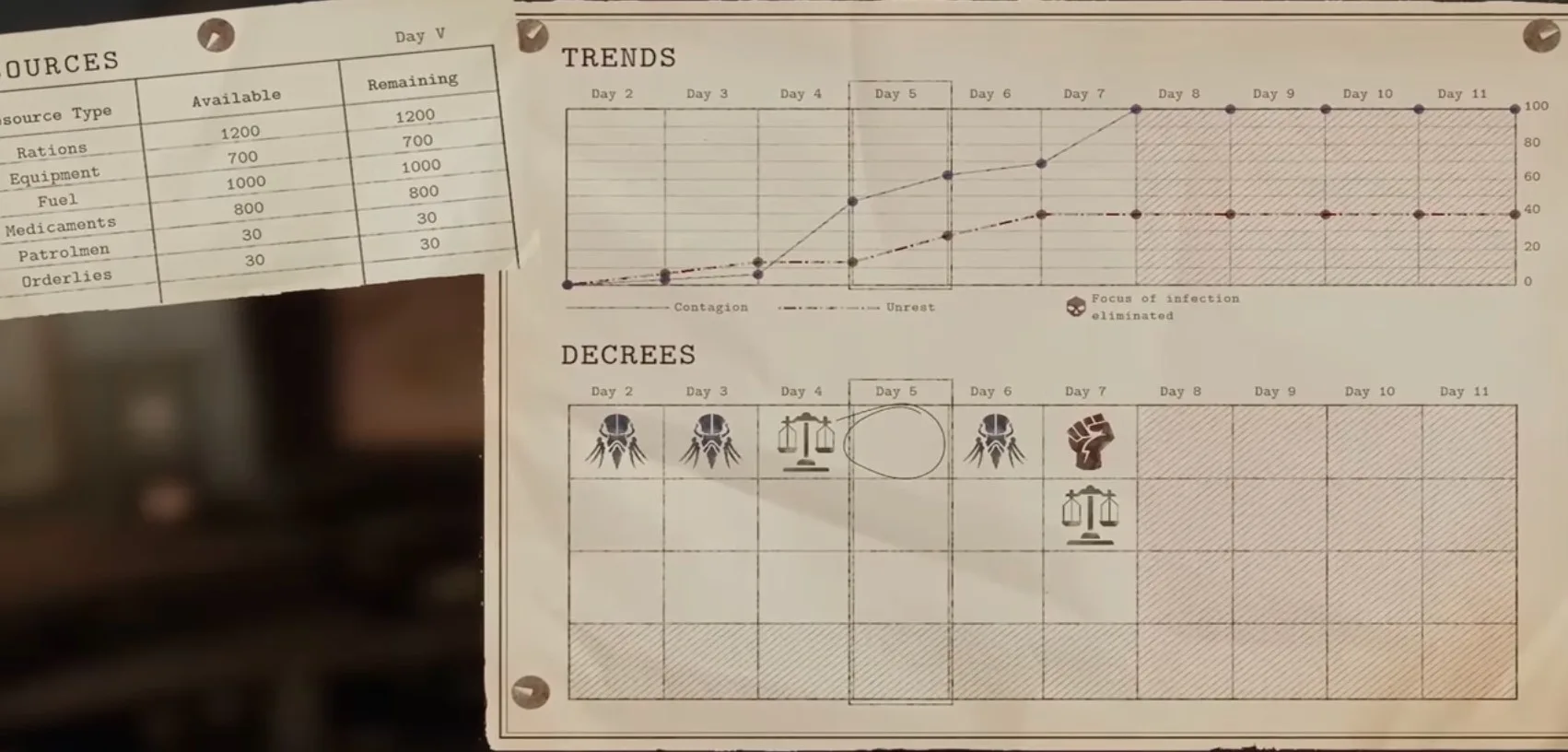 Decrees In Pathologic 3