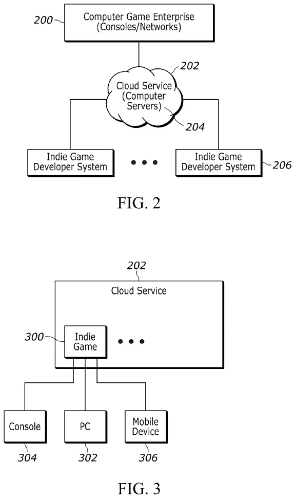Sony Cloud-Based Indie Development