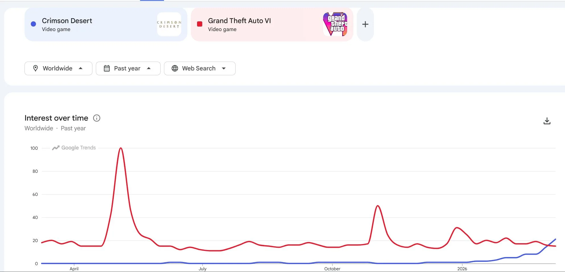 Crimson Desert Google Search Results