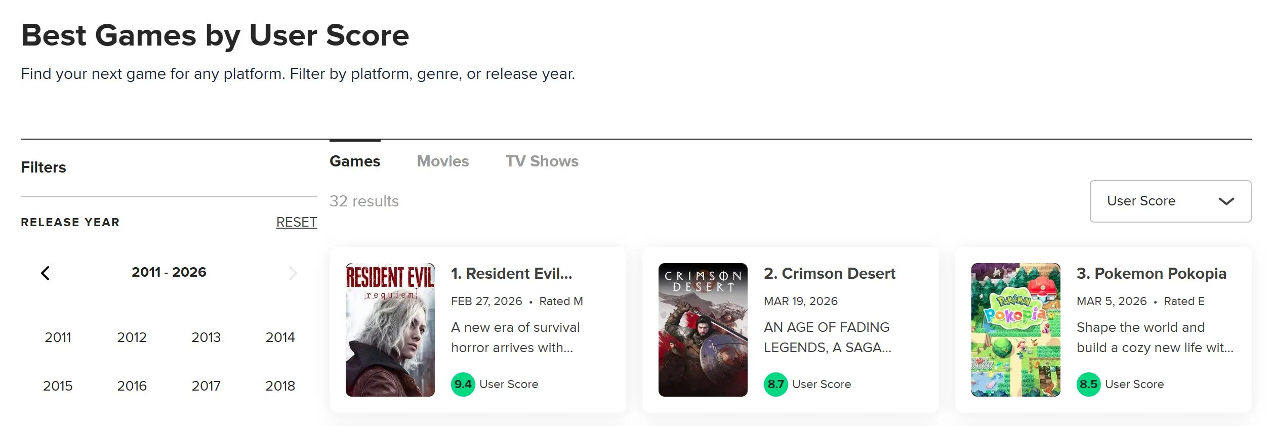 Crimson Desert Metacritic User Score