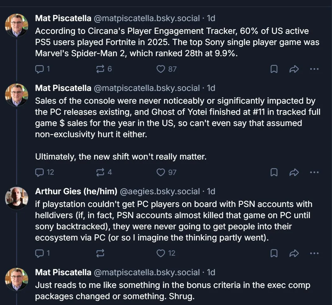 PC Ports Impact PS5 Sales